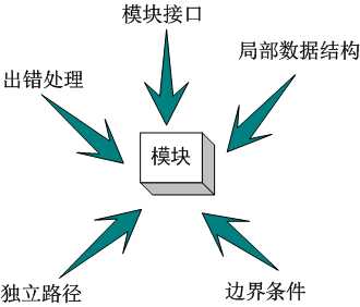 技术分享图片