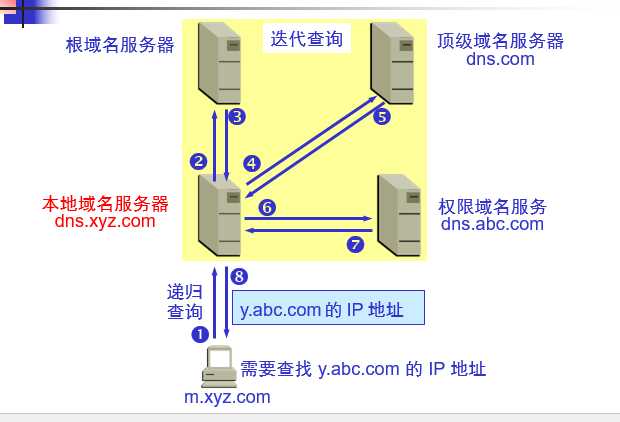 技术分享图片