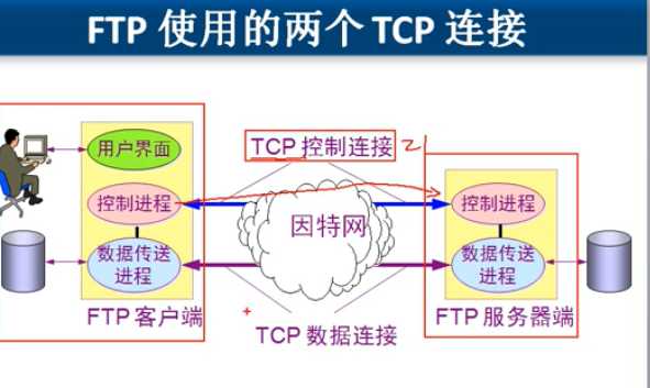 技术分享图片
