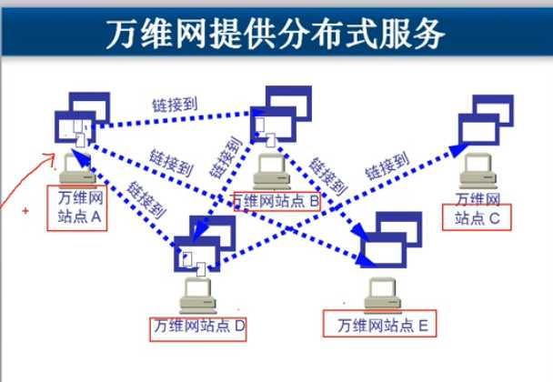技术分享图片