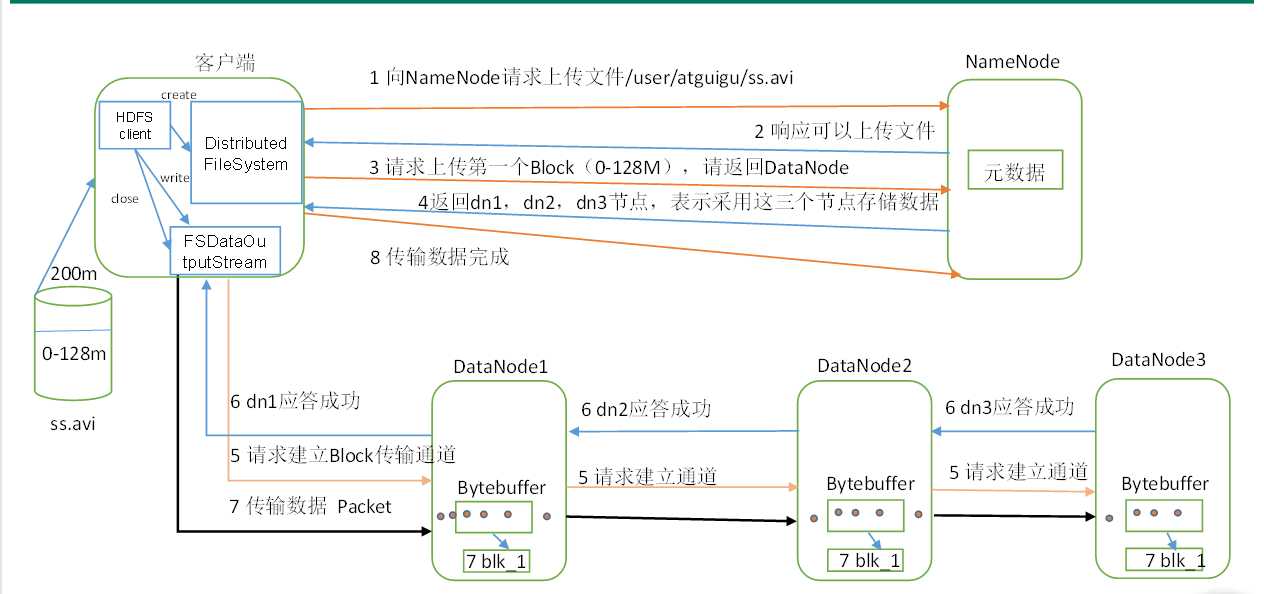 技术分享图片