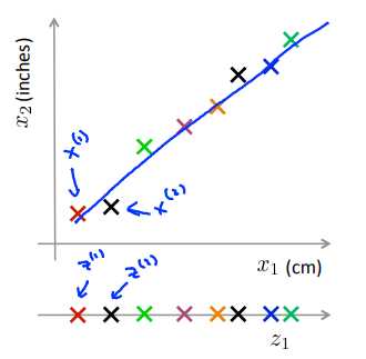 1. Motivation I - Data Compression