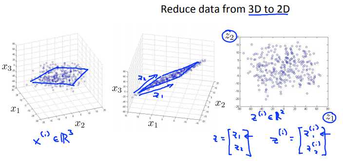 1. Motivation I - Data Compression 3D