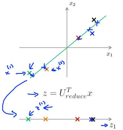 4. Reconstruction for compressed representation1