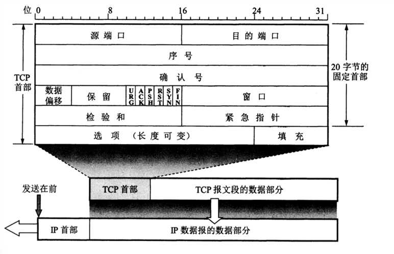 技术分享图片