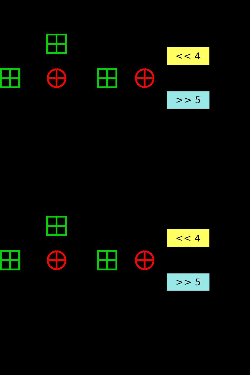 1024px-XTEA_InfoBox_Diagram.svg