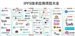 技术颠覆想象，IPFS应用市场持续壮大