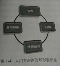 技术分享图片