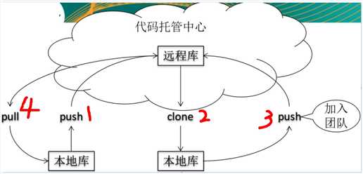 技术分享图片