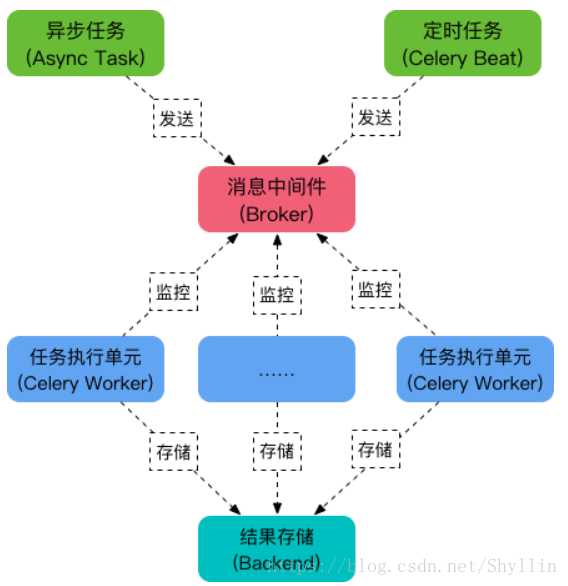 技术分享图片