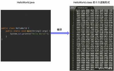 一文搞懂 JVM 架构和运行时数据区 (内存区域)