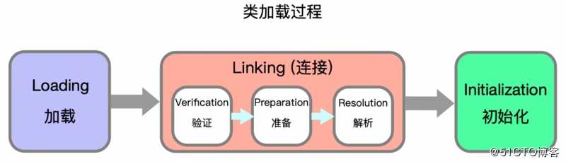 一文搞懂 JVM 架构和运行时数据区 (内存区域)