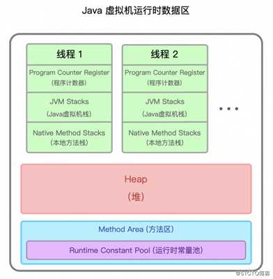 一文搞懂 JVM 架构和运行时数据区 (内存区域)