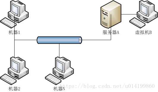 技术分享图片