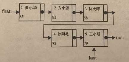 技术分享图片