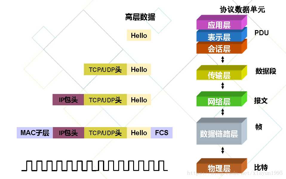 技术分享图片
