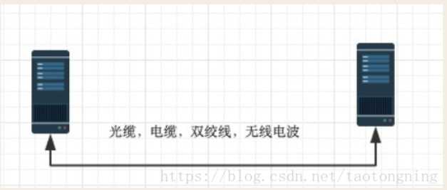 技术分享图片