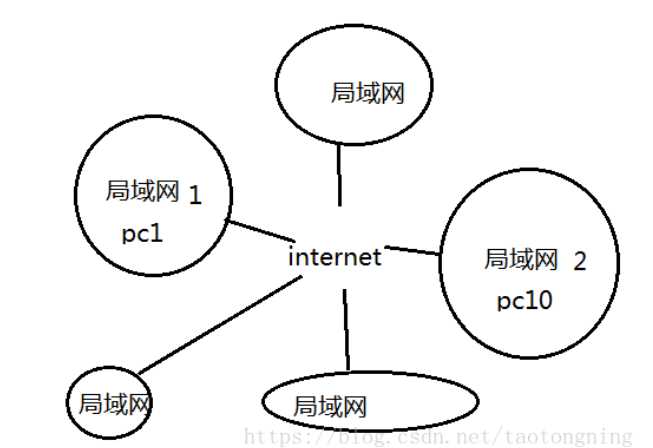 技术分享图片