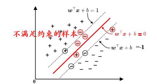 技术分享图片