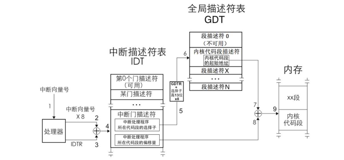 技术分享图片