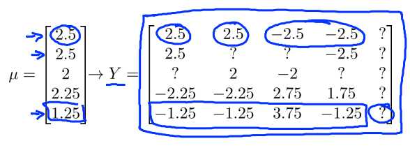 6. Mean normalization - Mean Normalization