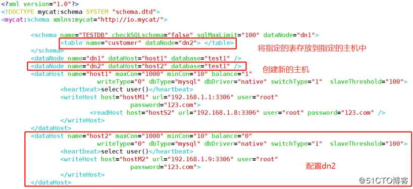 MySQL中间件之MyCat