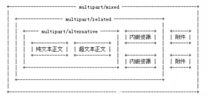 技术分享图片