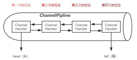 技术分享图片