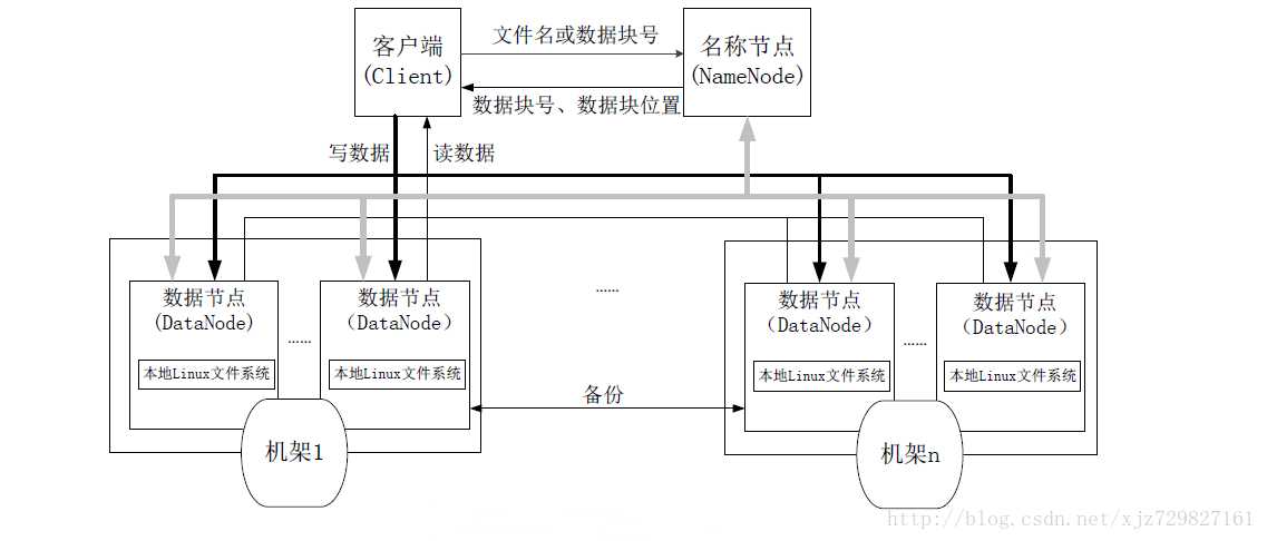 技术分享图片