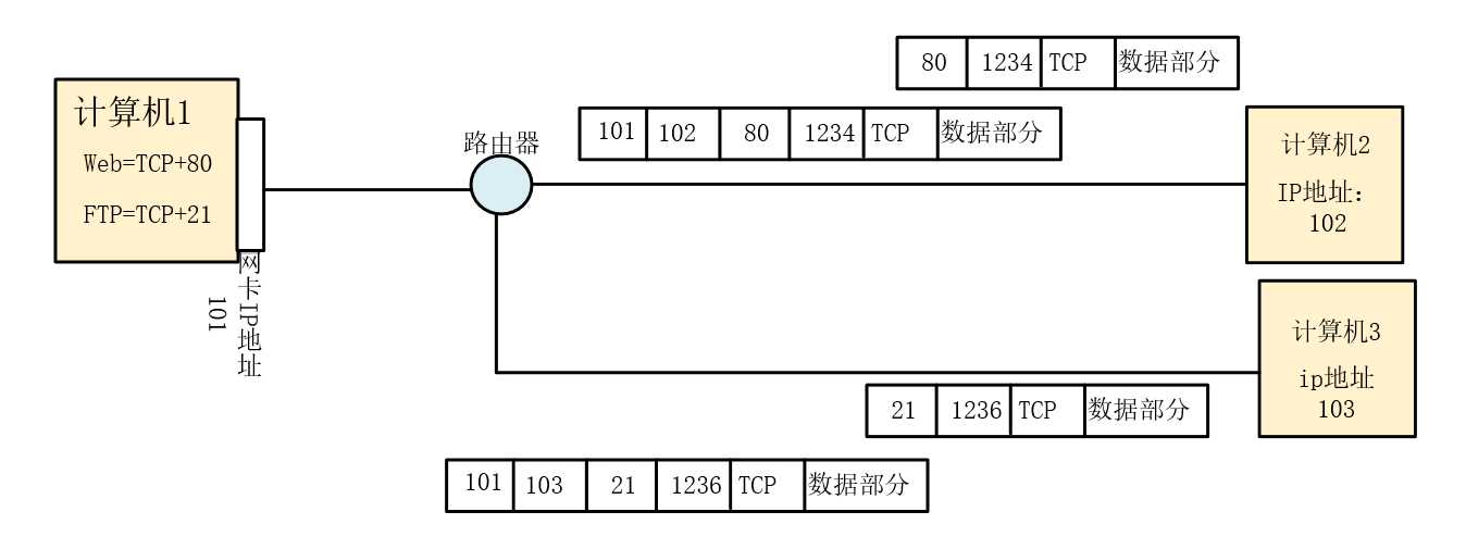 技术分享图片