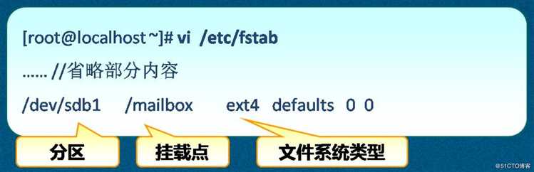 Linux文件系统与LVM精讲