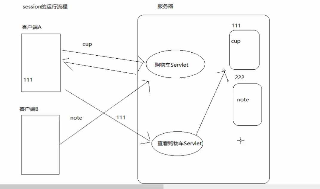 技术分享图片