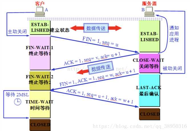 技术分享图片