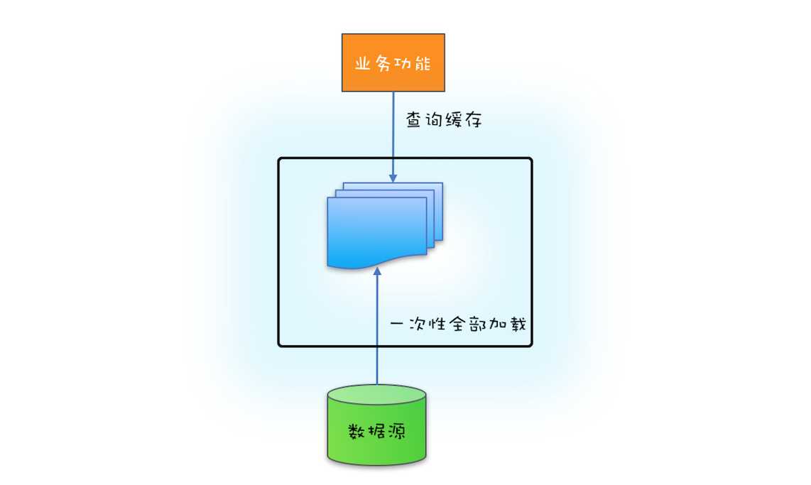 image-20200217192615172