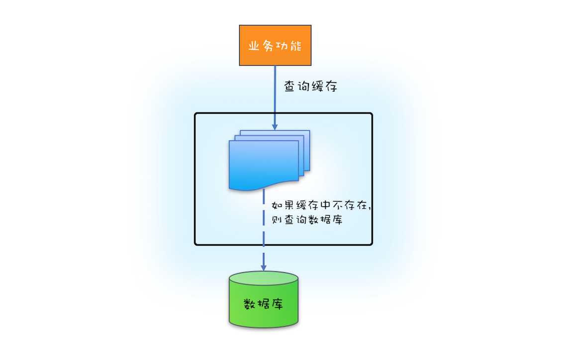image-20200217192844702