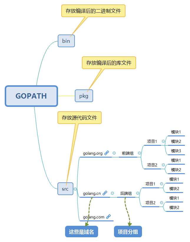 技术分享图片