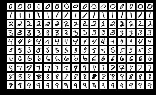 MNIST 数据集中的图