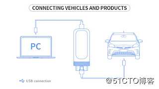 如何安装BMW诊断编程软件的VXDIAG VCX SE？