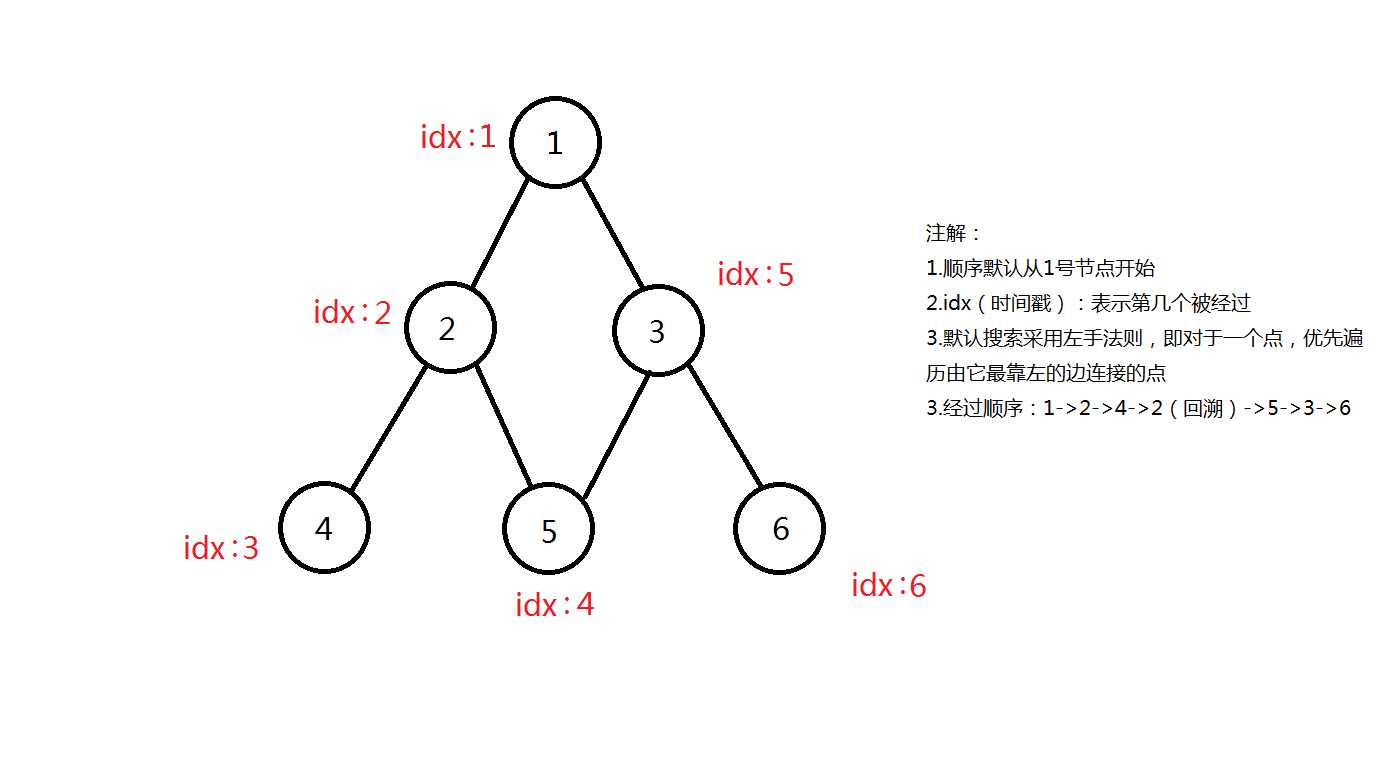 技术分享图片