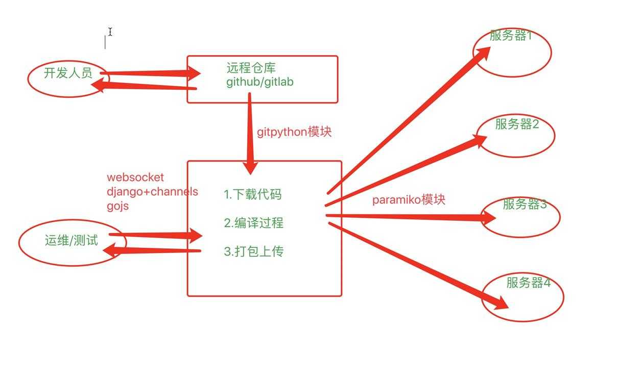 技术分享图片