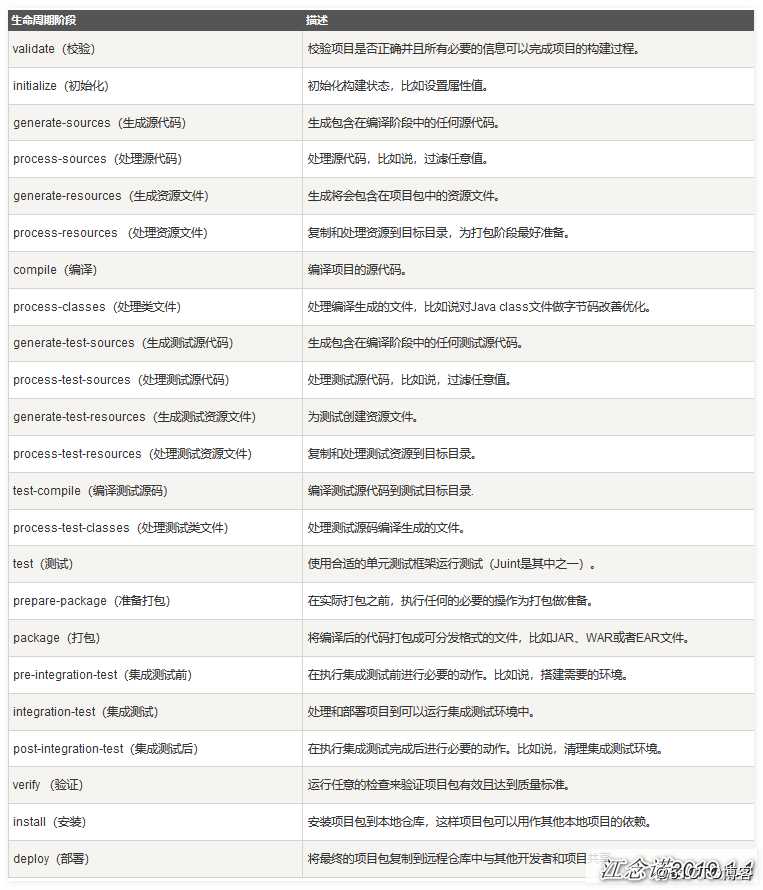 部署Maven与Nexus（私服）