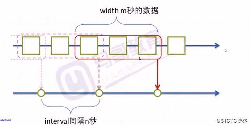 python 日志处理练习