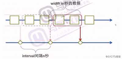 python 日志处理练习