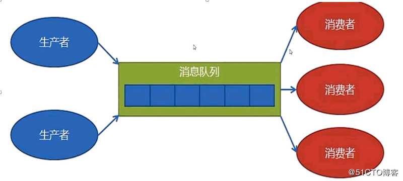 python 日志处理练习