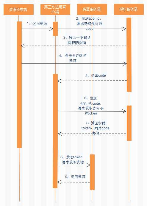 技术分享图片