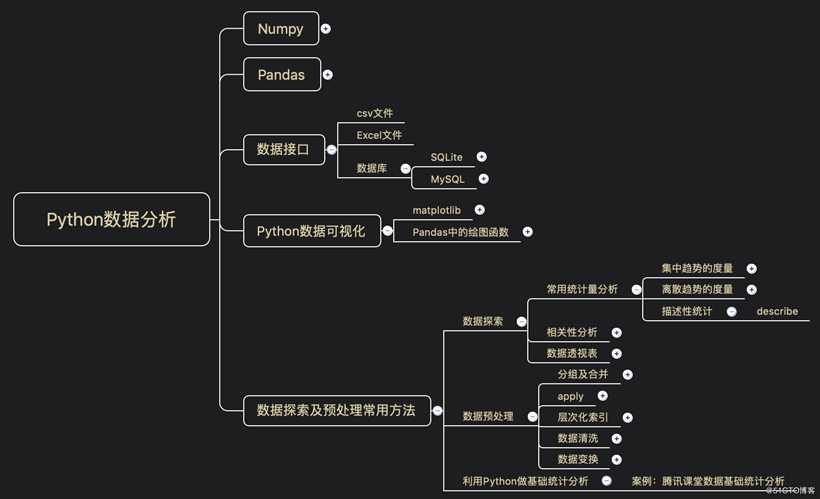 什么技能值钱？数据分析从入门到实战全攻略