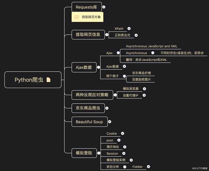 什么技能值钱？数据分析从入门到实战全攻略