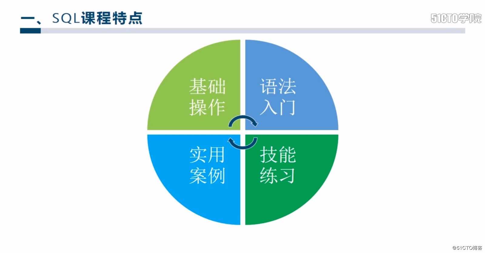 什么技能值钱？数据分析从入门到实战全攻略