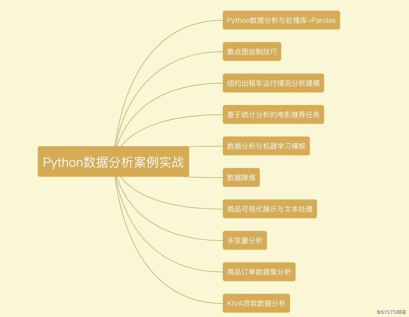 什么技能值钱？数据分析从入门到实战全攻略