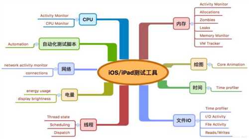 技术分享图片